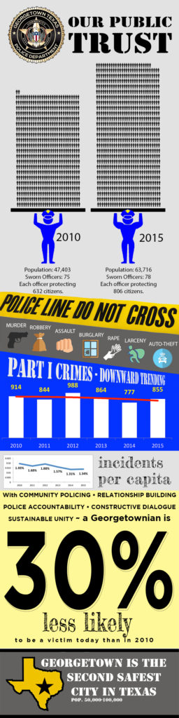 crime-infographic_mail